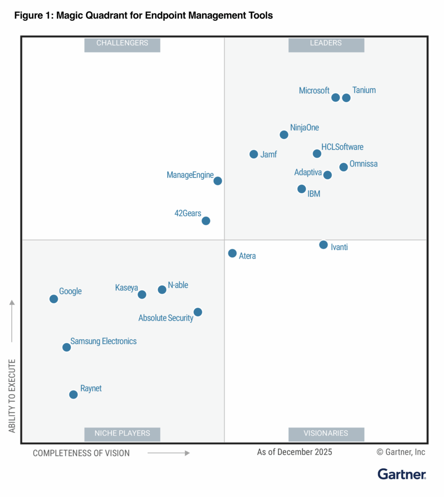 Tanium als Leader im Gartner Magic Quadrant for Endpoint Management Tools 2026